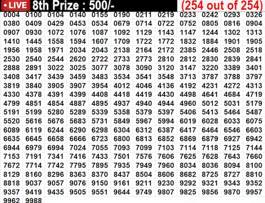 Vishu Bumper BR-109 Winning Numbers For 23.05.2026 – Full List Vishu Bumper BR-109 Winning Numbers For 23.05.2026 – Full List