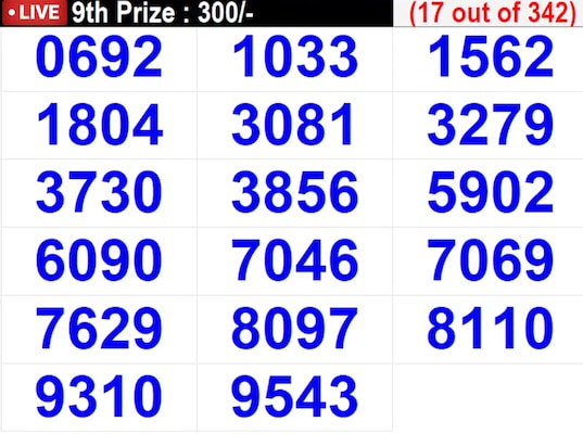 In progress - Winning Numbers For 9th Prize (17 out of 342) In progress - Winning Numbers For 9th Prize (17 out of 342)