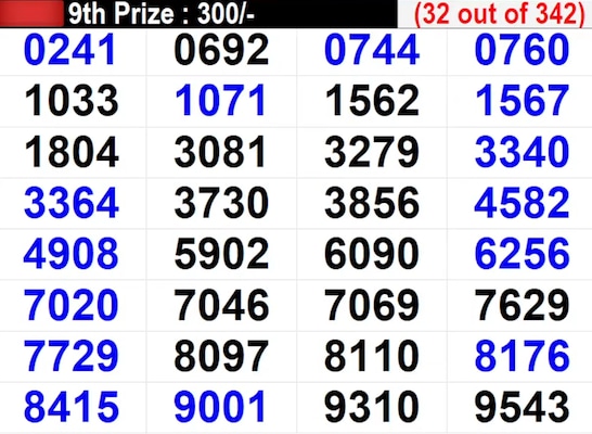 In progress - Winning Numbers For 9th Prize (32 out of 342) In progress - Winning Numbers For 9th Prize (32 out of 342)