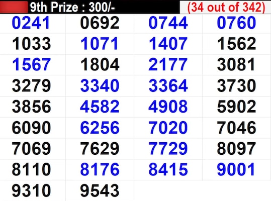 In progress - Winning Numbers For 9th Prize (34 out of 342) In progress - Winning Numbers For 9th Prize (34 out of 342)