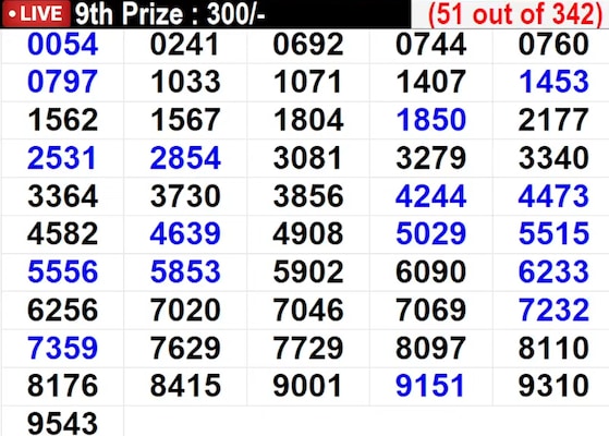 In progress - Winning Numbers For 9th Prize (51 out of 342) In progress - Winning Numbers For 9th Prize (51 out of 342)