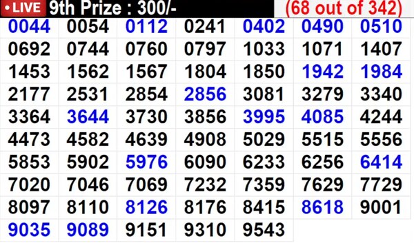 In progress - Winning Numbers For 9th Prize (68 out of 342) In progress - Winning Numbers For 9th Prize (68 out of 342)