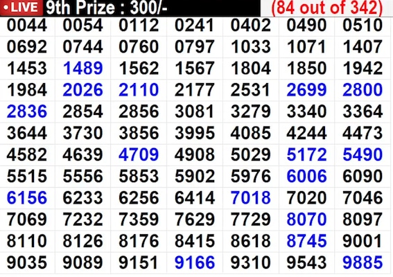 In progress - Winning Numbers For 9th Prize (84 out of 342) In progress - Winning Numbers For 9th Prize (84 out of 342)