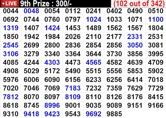 In progress - Winning Numbers For 9th Prize (102 out of 342) In progress - Winning Numbers For 9th Prize (102 out of 342)