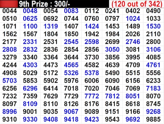 In progress - Winning Numbers For 9th Prize (120 out of 342) In progress - Winning Numbers For 9th Prize (120 out of 342)