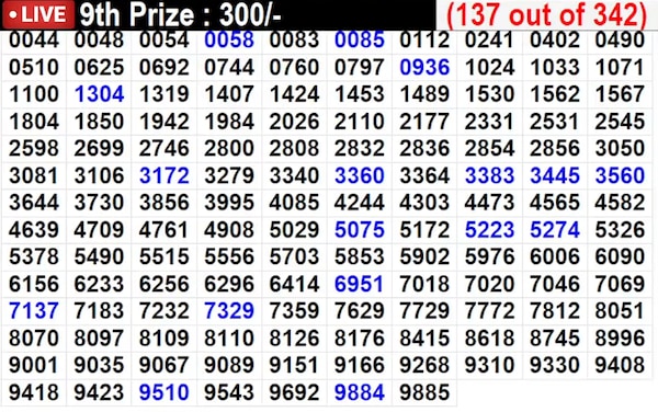 In progress - Winning Numbers For 9th Prize (137 out of 342) In progress - Winning Numbers For 9th Prize (137 out of 342)