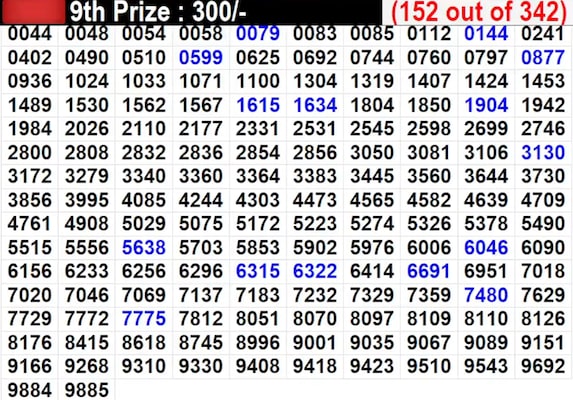 In progress - Winning Numbers For 9th Prize (152 out of 342) In progress - Winning Numbers For 9th Prize (152 out of 342)