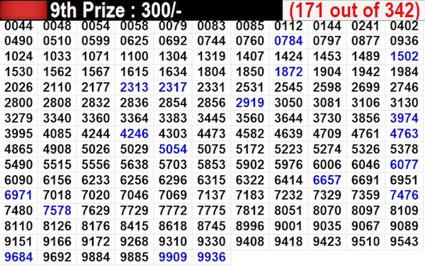 In progress - Winning Numbers For 9th Prize (171 out of 342) In progress - Winning Numbers For 9th Prize (171 out of 342)