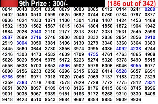 In progress - Winning Numbers For 9th Prize (186 out of 342) In progress - Winning Numbers For 9th Prize (186 out of 342)