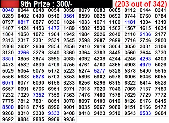 In progress - Winning Numbers For 9th Prize (220 out of 342) In progress - Winning Numbers For 9th Prize (220 out of 342)