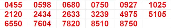 In progress - Winning Numbers For 9th Prize (220 out of 342) In progress - Winning Numbers For 9th Prize (220 out of 342)