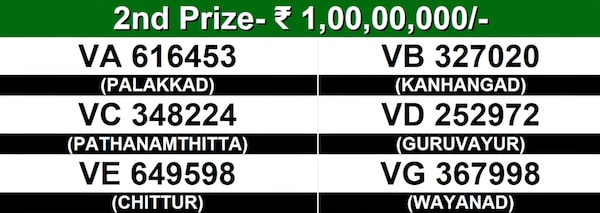 Vishu Bumper BR-109 Winning Numbers For 23.05.2026 – Full List Vishu Bumper BR-109 Winning Numbers For 23.05.2026 – Full List