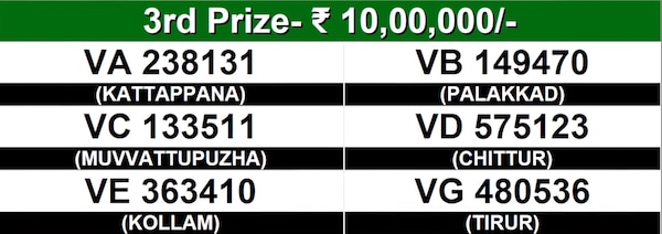 Vishu Bumper BR-109 Winning Numbers For 23.05.2026 – Full List Vishu Bumper BR-109 Winning Numbers For 23.05.2026 – Full List