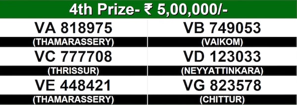 Vishu Bumper BR-109 Winning Numbers For 23.05.2026 – Full List Vishu Bumper BR-109 Winning Numbers For 23.05.2026 – Full List