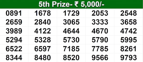 Vishu Bumper BR-109 Winning Numbers For 23.05.2026 – Full List Vishu Bumper BR-109 Winning Numbers For 23.05.2026 – Full List