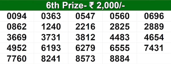 Vishu Bumper BR-109 Winning Numbers For 23.05.2026 – Full List Vishu Bumper BR-109 Winning Numbers For 23.05.2026 – Full List