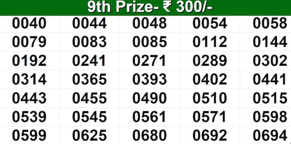 Vishu Bumper BR-109 Winning Numbers For 23.05.2026 – Full List Vishu Bumper BR-109 Winning Numbers For 23.05.2026 – Full List