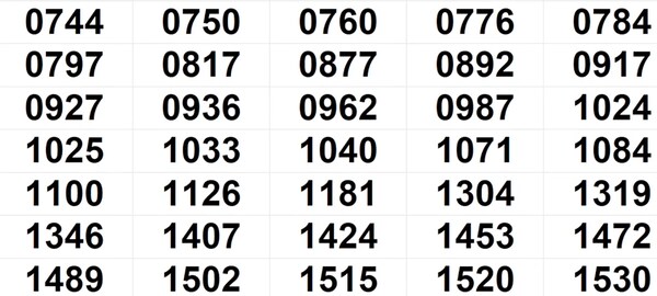 Vishu Bumper BR-109 Winning Numbers For 23.05.2026 – Full List Vishu Bumper BR-109 Winning Numbers For 23.05.2026 – Full List