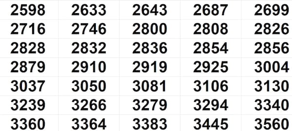 Vishu Bumper BR-109 Winning Numbers For 23.05.2026 – Full List Vishu Bumper BR-109 Winning Numbers For 23.05.2026 – Full List