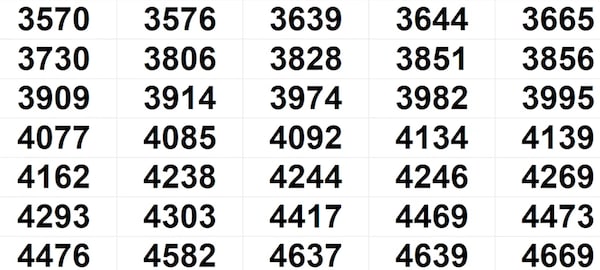 Vishu Bumper BR-109 Winning Numbers For 23.05.2026 – Full List Vishu Bumper BR-109 Winning Numbers For 23.05.2026 – Full List