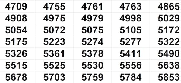 Vishu Bumper BR-109 Winning Numbers For 23.05.2026 – Full List Vishu Bumper BR-109 Winning Numbers For 23.05.2026 – Full List
