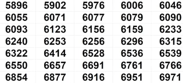 Vishu Bumper BR-109 Winning Numbers For 23.05.2026 – Full List Vishu Bumper BR-109 Winning Numbers For 23.05.2026 – Full List