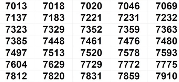 Vishu Bumper BR-109 Winning Numbers For 23.05.2026 – Full List Vishu Bumper BR-109 Winning Numbers For 23.05.2026 – Full List