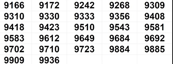 Vishu Bumper BR-109 Winning Numbers For 23.05.2026 – Full List Vishu Bumper BR-109 Winning Numbers For 23.05.2026 – Full List