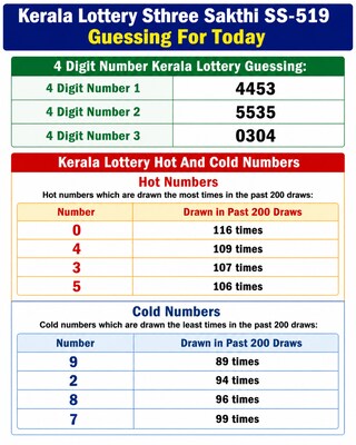 Today’s Lucky Guess Numbers & Hot-Cold Trends Today’s Lucky Guess Numbers & Hot-Cold Trends
