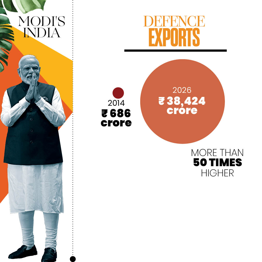 How India Changed Under PM Narendra Modi: 10 Major Achievements In 12 Years