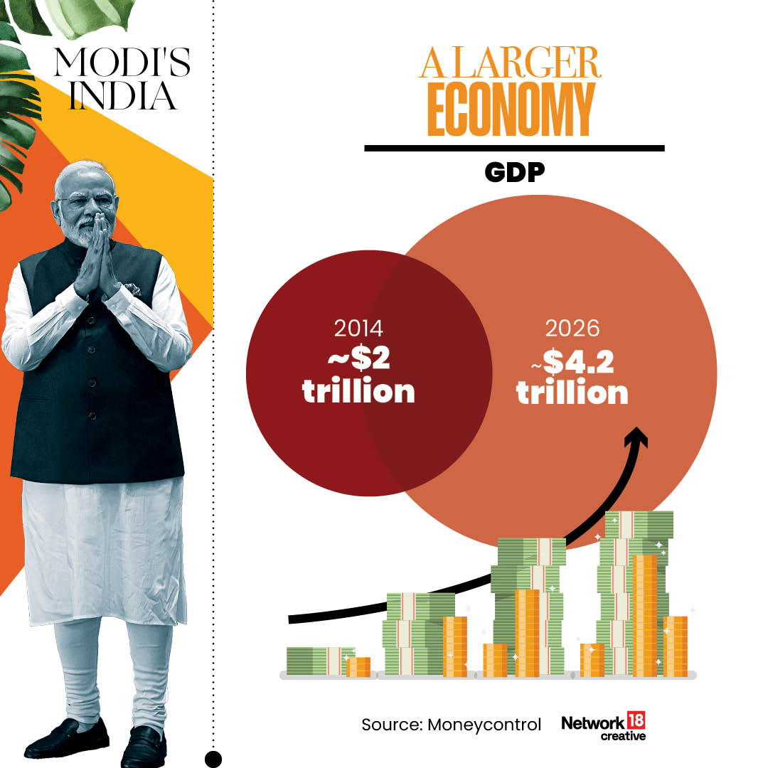 How India Changed Under PM Narendra Modi: 10 Major Achievements In 12 Years