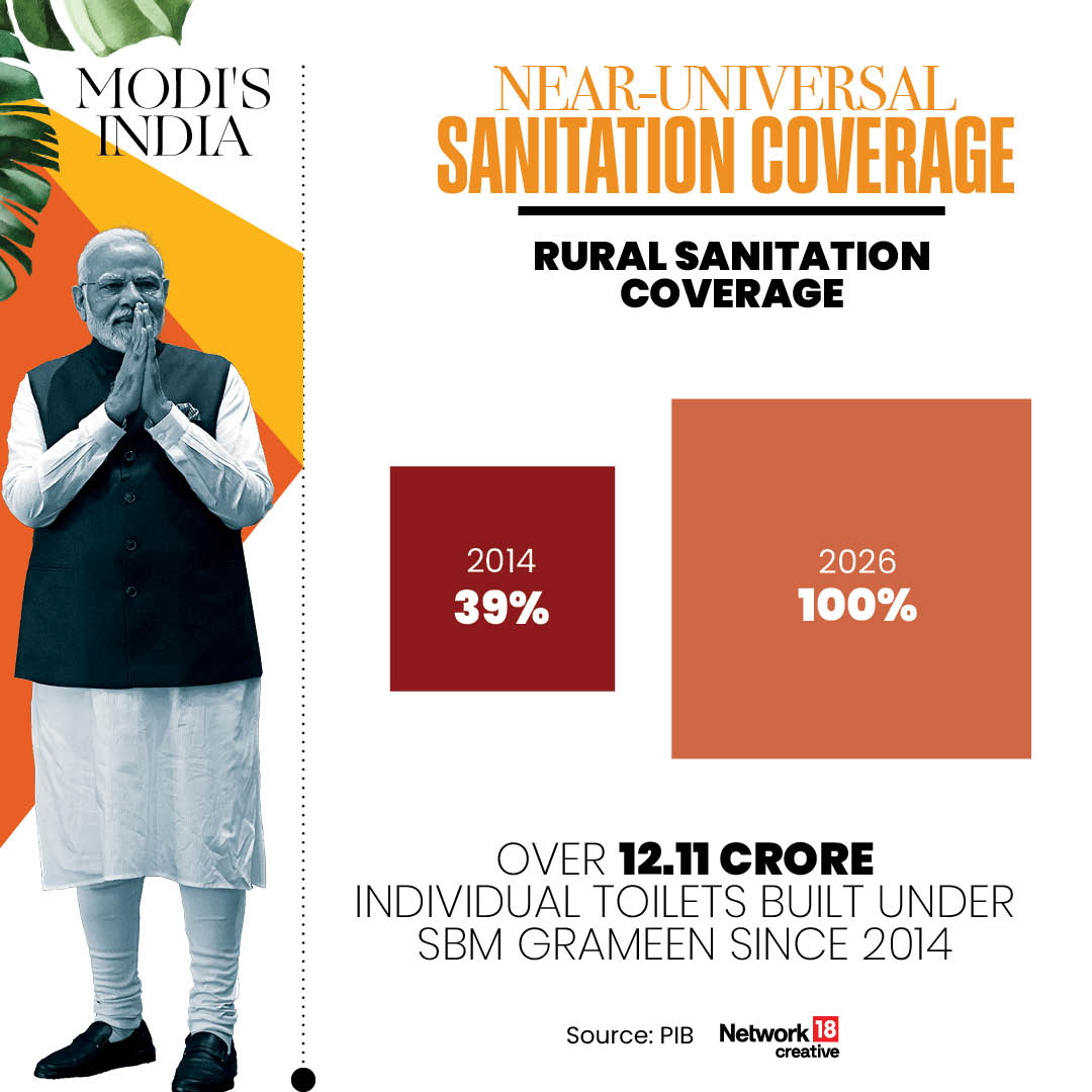How India Changed Under PM Narendra Modi: 10 Major Achievements In 12 Years