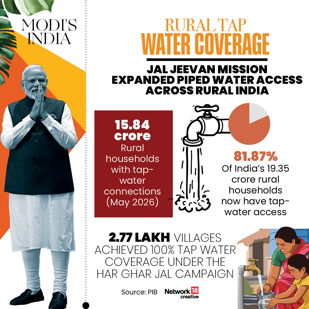 How India Changed Under PM Narendra Modi: 10 Major Achievements In 12 Years