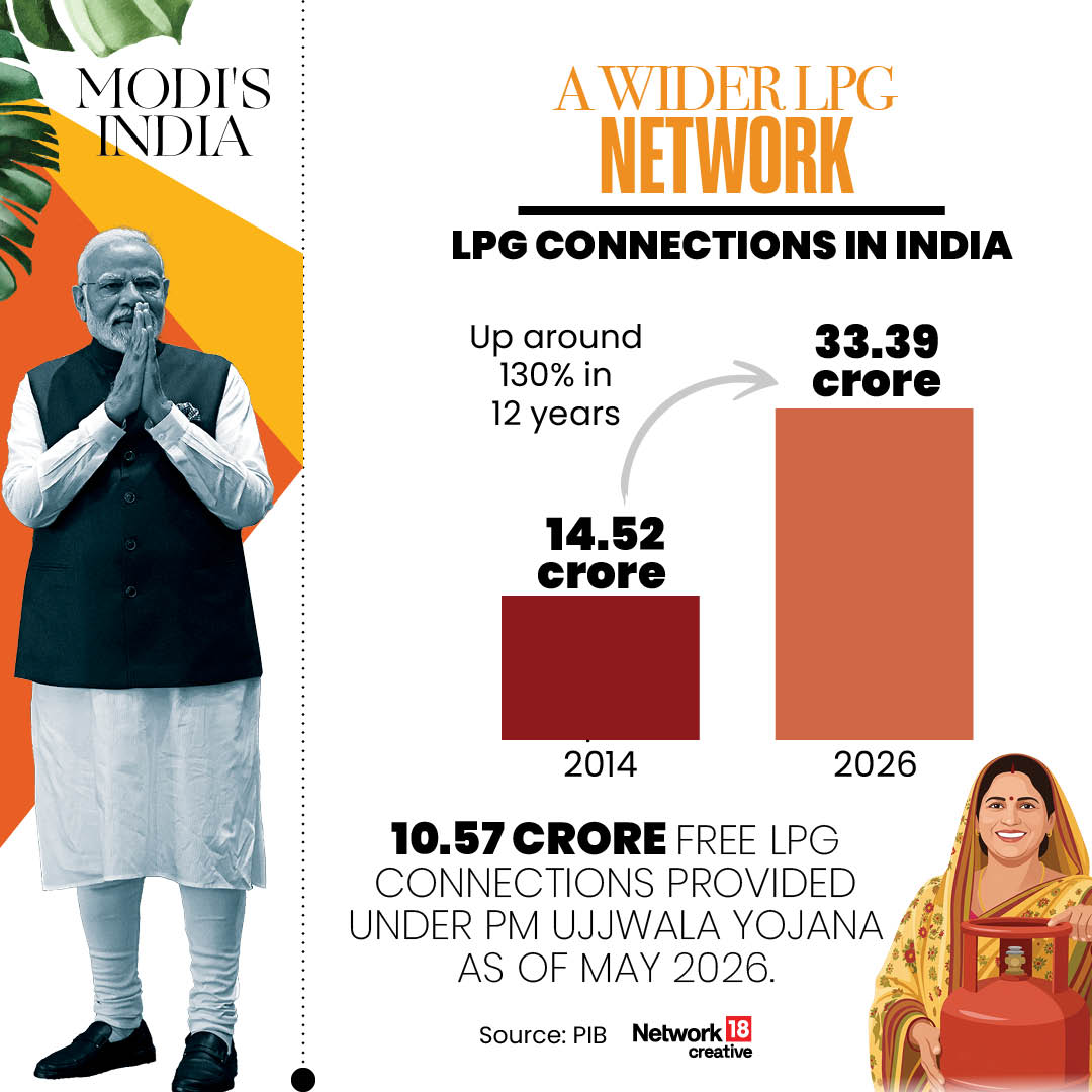 How India Changed Under PM Narendra Modi: 10 Major Achievements In 12 Years