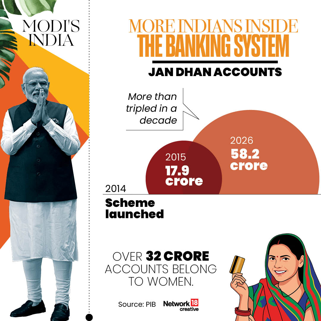 How India Changed Under PM Narendra Modi: 10 Major Achievements In 12 Years