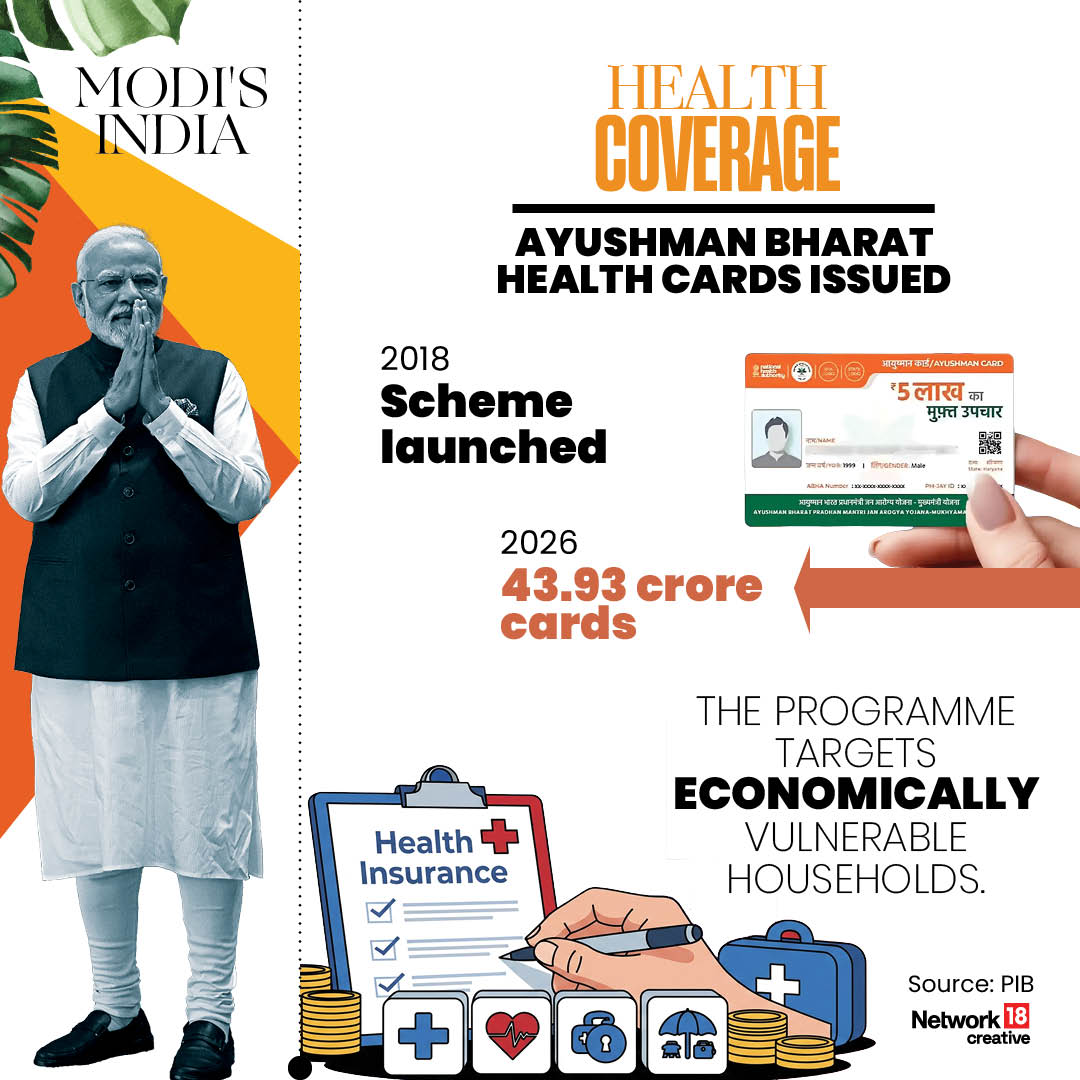 How India Changed Under PM Narendra Modi: 10 Major Achievements In 12 Years