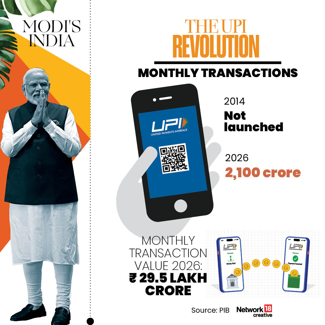 How India Changed Under PM Narendra Modi: 10 Major Achievements In 12 Years