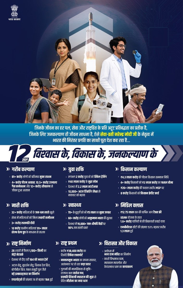 PM Modi Marks Record With List Of Major Achievements PM Modi Marks Record With List Of Major Achievements