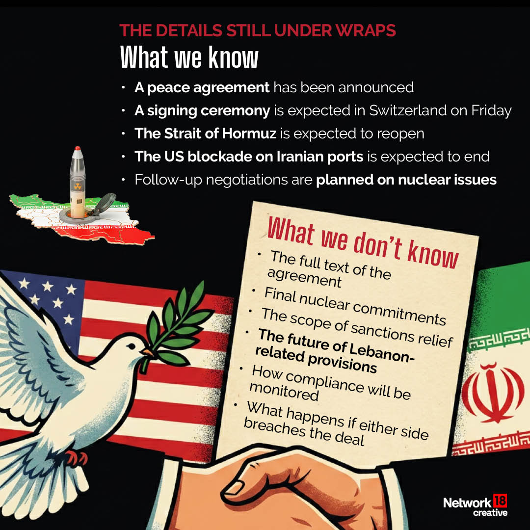  What We Know And What Remains Unclear | GFX