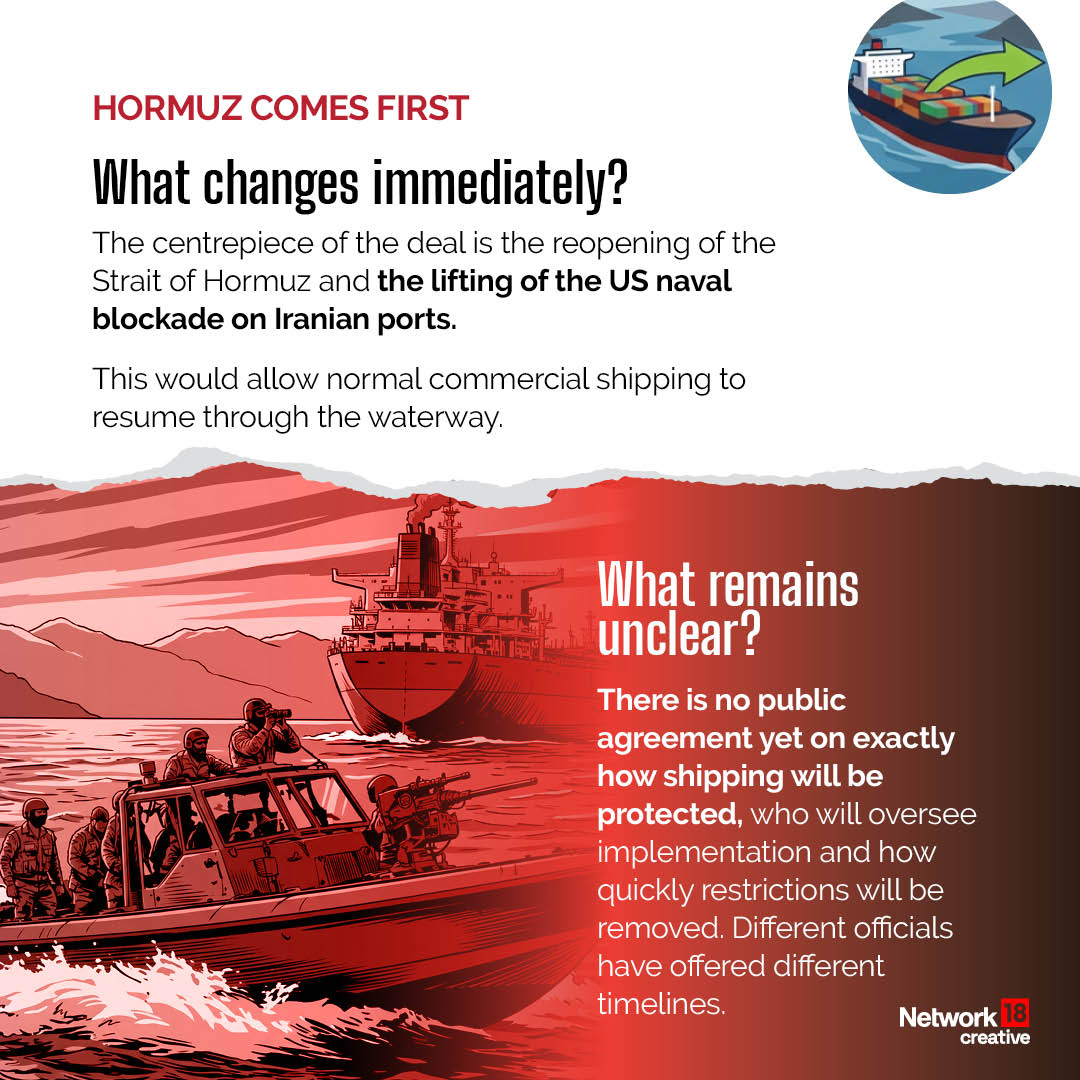  What We Know And What Remains Unclear | GFX