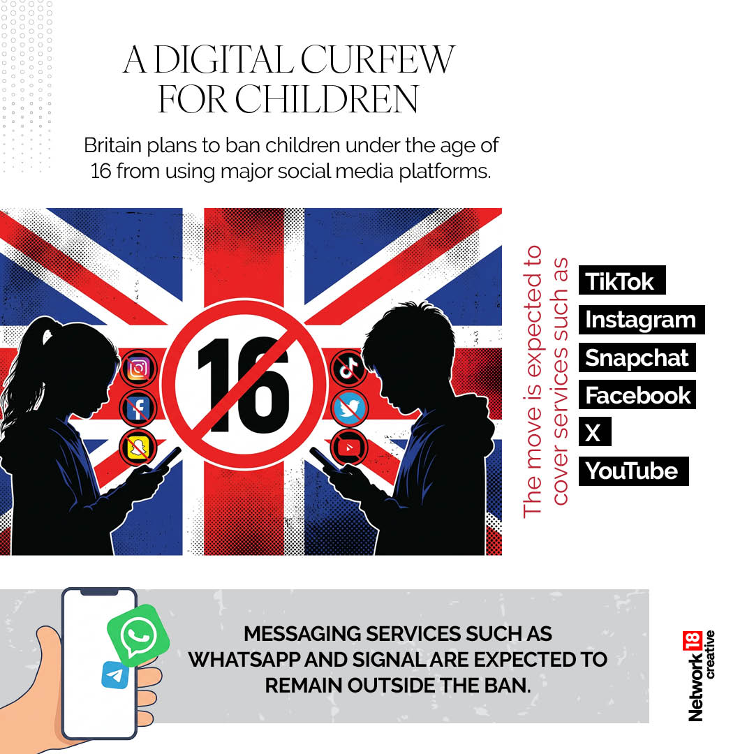 Under the proposal, children below 16 would be barred from platforms such as TikTok, Instagram, Snapchat, Facebook, X and YouTube. Messaging apps like WhatsApp and Signal are expected to remain unaffected. Under the proposal, children below 16 would be barred from platforms such as TikTok, Instagram, Snapchat, Facebook, X and YouTube. Messaging apps like WhatsApp and Signal are expected to remain unaffected.