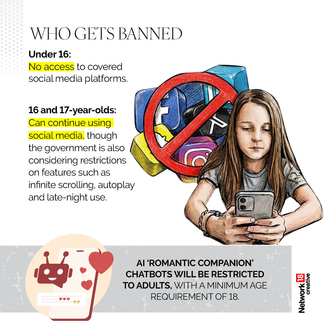The rules would apply fully to those under 16. Teenagers aged 16 and 17 could continue using social media, though additional measures such as limits on endless scrolling and late-night use are also being discussed. AI companion chatbots for adults may also face a minimum age requirement of 18. The rules would apply fully to those under 16. Teenagers aged 16 and 17 could continue using social media, though additional measures such as limits on endless scrolling and late-night use are also being discussed. AI companion chatbots for adults may also face a minimum age requirement of 18.