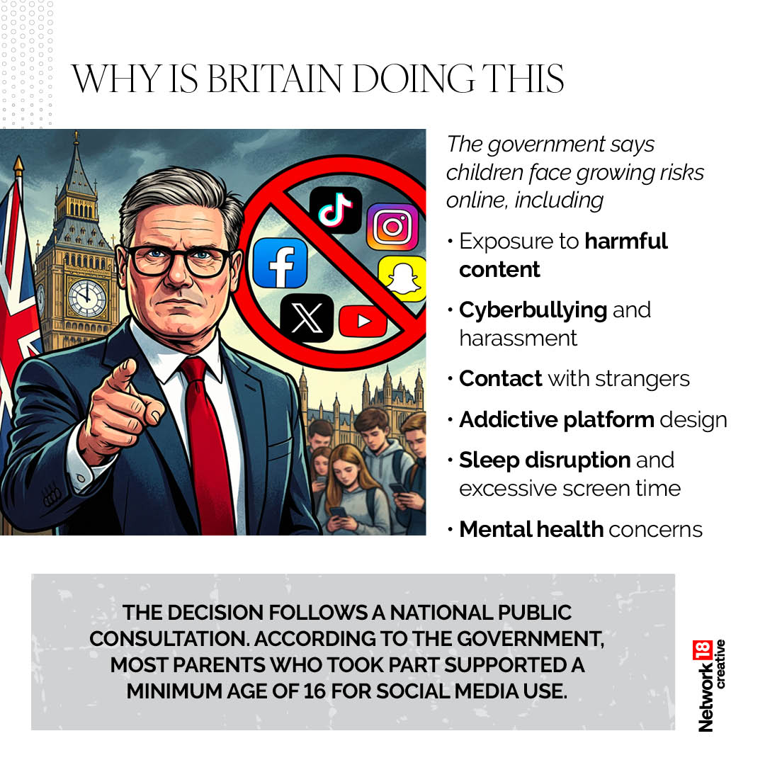 The government says children face increasing risks online, including harmful content, cyberbullying, contact with strangers, addictive platform designs, sleep disruption and mental health issues. Public support has also played a role in shaping the proposal. The government says children face increasing risks online, including harmful content, cyberbullying, contact with strangers, addictive platform designs, sleep disruption and mental health issues. Public support has also played a role in shaping the proposal.