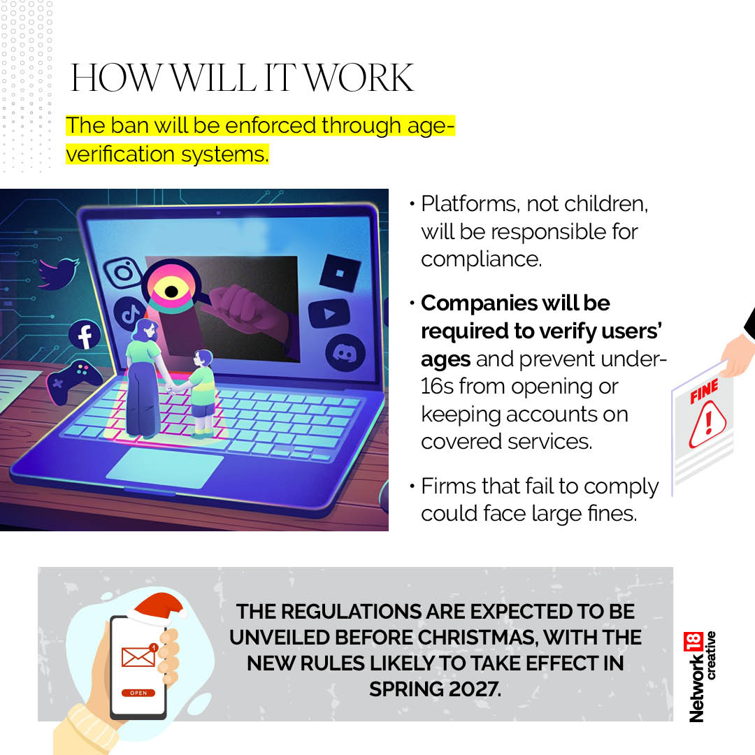 The ban is expected to rely on age-verification systems. Social media companies, rather than parents, would be responsible for ensuring compliance. Firms that fail to follow the rules could face hefty penalties. The ban is expected to rely on age-verification systems. Social media companies, rather than parents, would be responsible for ensuring compliance. Firms that fail to follow the rules could face hefty penalties.