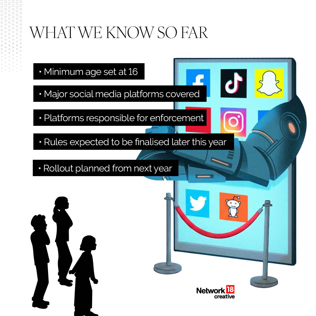 So far, the government has indicated that the minimum age would be 16, major platforms would be covered, and enforcement responsibilities would fall on tech companies. The rules are expected to be finalised later this year, with a rollout likely from next year. So far, the government has indicated that the minimum age would be 16, major platforms would be covered, and enforcement responsibilities would fall on tech companies. The rules are expected to be finalised later this year, with a rollout likely from next year.
