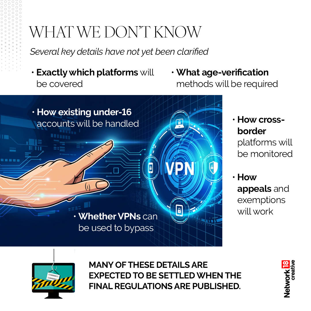 Several questions remain unresolved, including which platforms will be covered, how under-16 accounts will be handled, whether VPNs can be used to bypass restrictions, and how appeals and exemptions will work. Several questions remain unresolved, including which platforms will be covered, how under-16 accounts will be handled, whether VPNs can be used to bypass restrictions, and how appeals and exemptions will work.