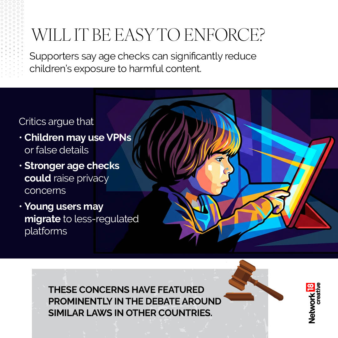 Supporters argue stronger age checks can protect children, but critics warn that young users could circumvent restrictions using VPNs or fake details. Privacy concerns around age verification have also been raised. Supporters argue stronger age checks can protect children, but critics warn that young users could circumvent restrictions using VPNs or fake details. Privacy concerns around age verification have also been raised.