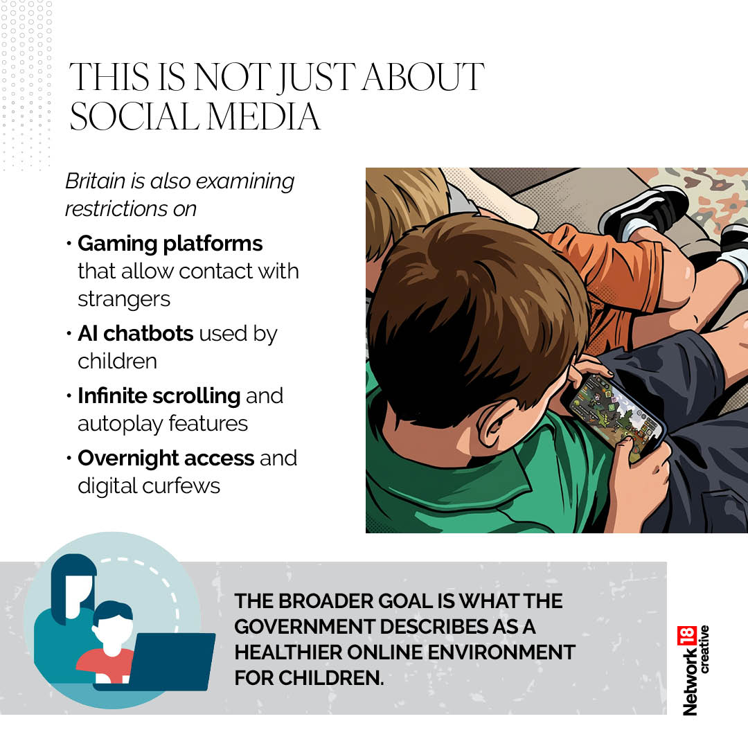 Britain is also exploring restrictions on gaming platforms, AI chatbots, autoplay features and overnight access to digital services. The broader aim is to create a healthier online environment for children. Britain is also exploring restrictions on gaming platforms, AI chatbots, autoplay features and overnight access to digital services. The broader aim is to create a healthier online environment for children.
