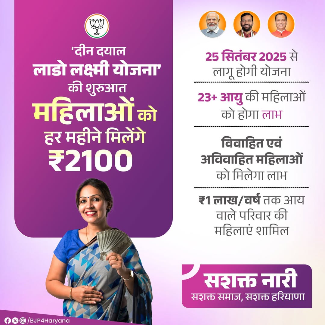  The Haryana government launched the Deen Dayal Lado Lakshmi Yojana to provide regular financial assistance to women from lower-income families. The initiative is intended to improve economic security and support women-led households.