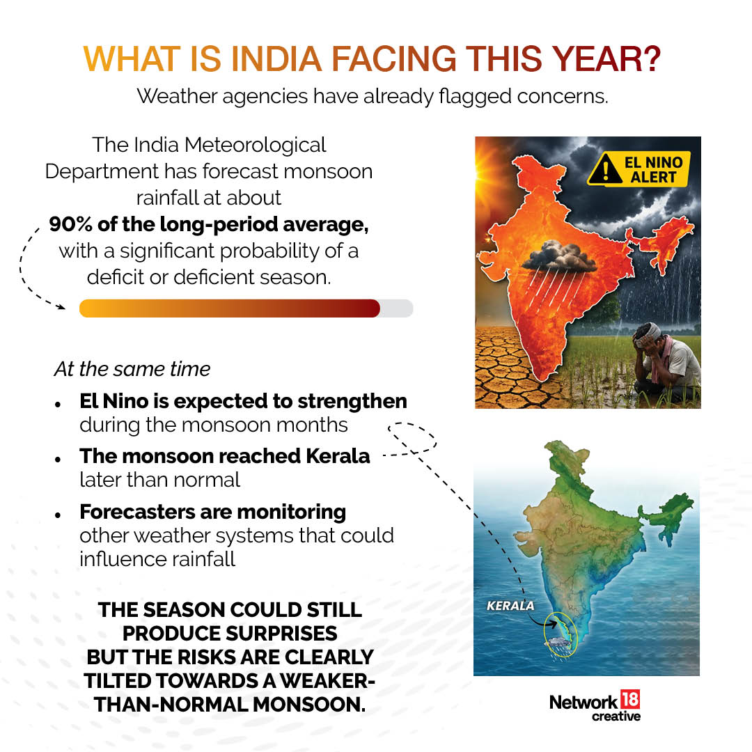 Experts are keeping a close eye on sea temperatures and atmospheric conditions to assess how the monsoon season could unfold across different regions.